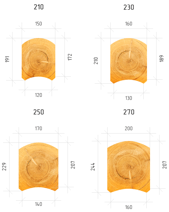 Размеры лафета из оцилиндрованного бревна