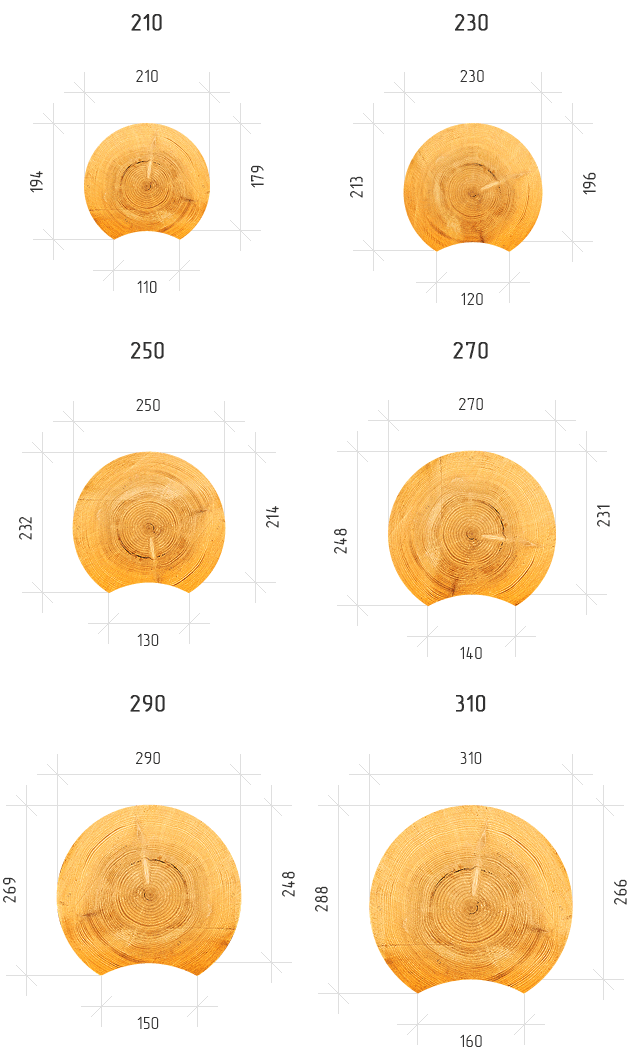 Размеры оцилиндрованного бревна